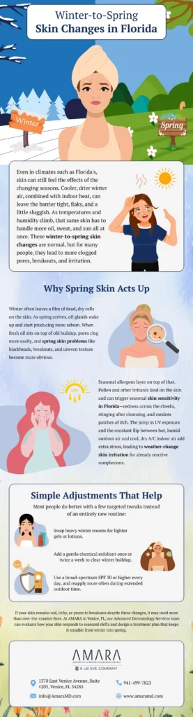 Winter-to-Spring Skin Changes in Florida infographics