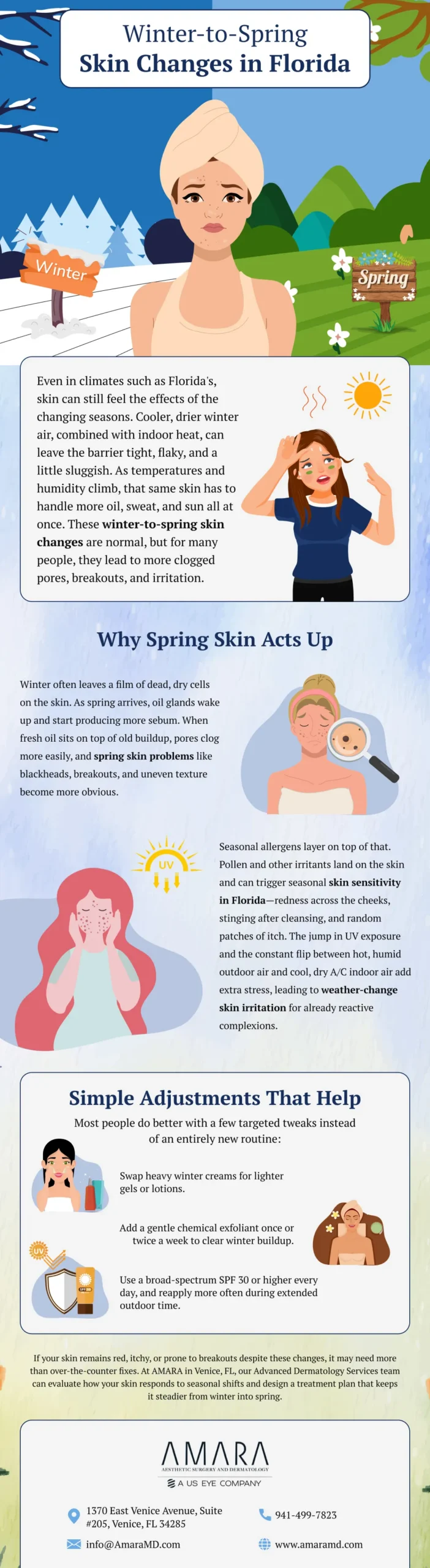 Winter-to-Spring Skin Changes in Florida infographics